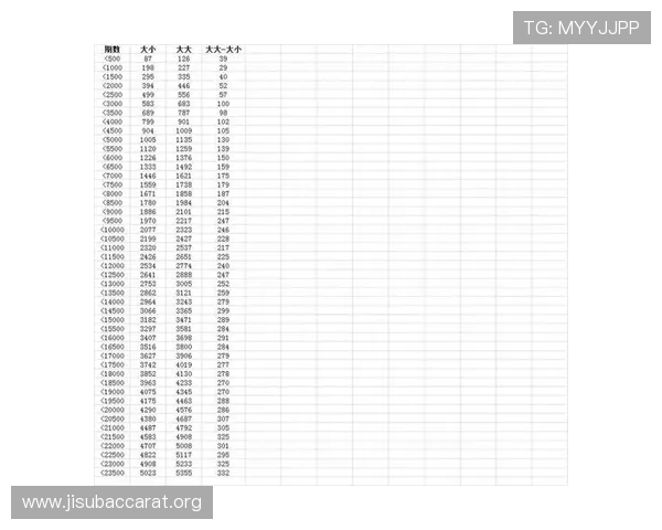 掌握百家乐对冲公式的方法与步骤，帮助玩家降低风险提升盈利